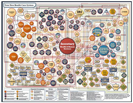 Obamacare Chart
